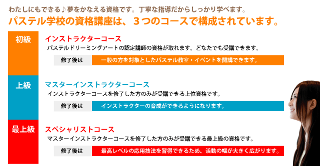 �p�X�e���A�[�g�̃p�X�e���w�Z�@���i�擾�R�[�X